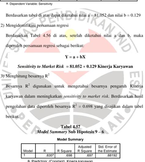 Rekapitulasi Hasil Pengujian Hipotesis BAB IV HASIL PENELITIAN DAN