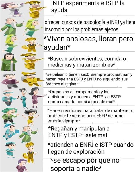 Pin De Nancy En Emociones Tipos De Personalidad Temas De Psicologia