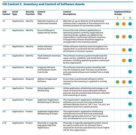 Cis Control Inventory And Control Of Software Assets Cis Controls