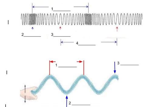 Physics Waves Test Diagram Quizlet