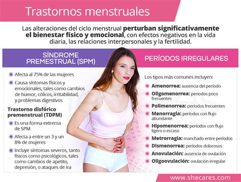 Trastornos Menstruales SheCares