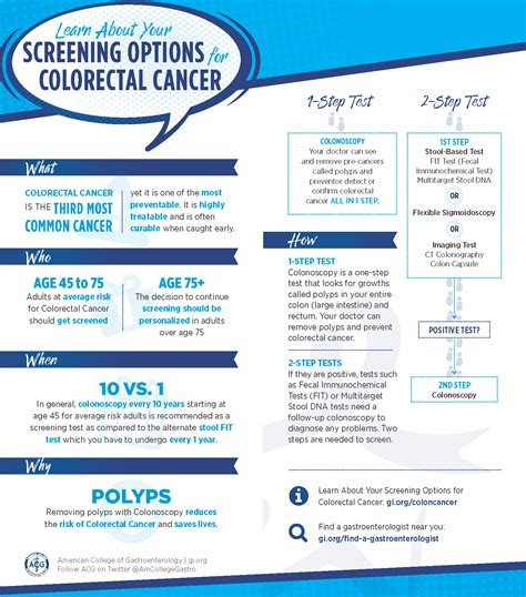 Colorectal Cancer CRC Community Education Toolkit ACG