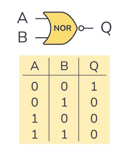 NOR Gate - Logic Gates Tutorial