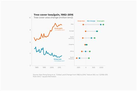 Trends - Human Progress