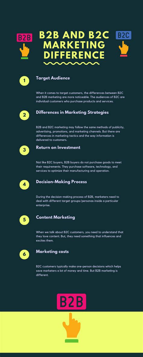 B2b And B2c Marketing Whats The Important Differences