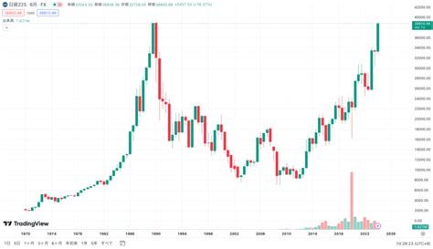 【速報】日経平均株価が史上最高値を更新！ 1989年12月の3万8915円87銭を超える Newsoku Blog（ニュー速ブログ）