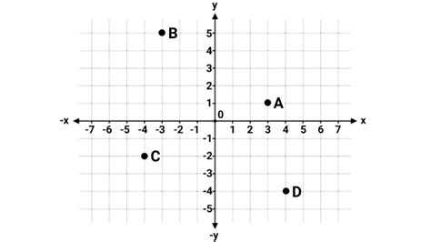 Mengenal Titik Koordinat Cartesius Matematika CoLearn