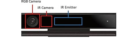 The Kinect V2 Sensor Front With Cameras And Emitter Positions