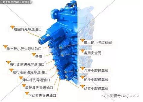 挖掘机 力士乐液压系统 主控阀讲解与管路图标注 液压汇