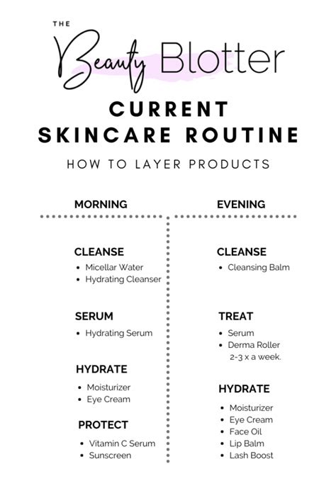 Skincare Routine Layer The Beauty Blotter