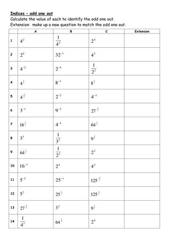 Evaluating Indices Fractional And Negative Teaching Resources