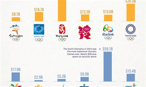 Visualizing 50 Years Of Doping Scandals At The Winter Olympics