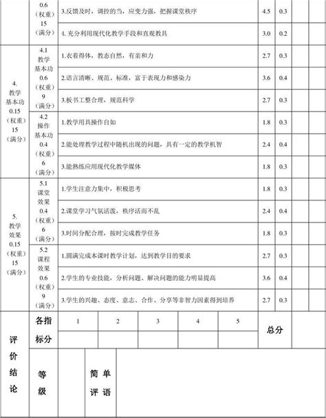 课堂教学评价指标体系表 二级指标word文档在线阅读与下载无忧文档