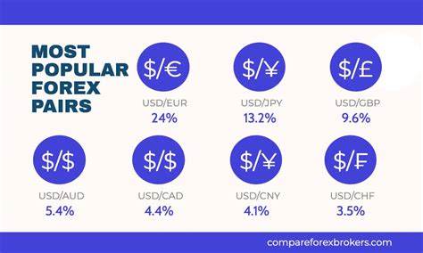 2020 Forex Trading Statistics Industry Guide Fact Checked