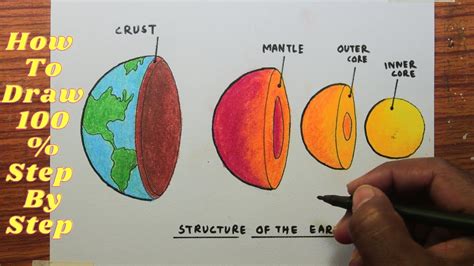 Interior Of The Earth Diagram For Class 7 Cabinets Matttroy