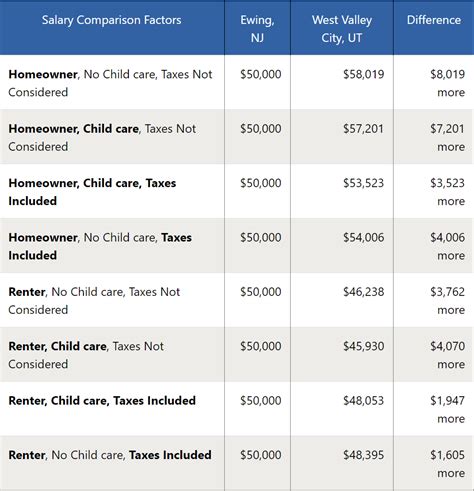 Best Places To Live Compare Cost Of Living Crime Cities Schools