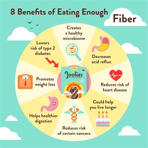 Fiber The Unsung Hero Of Nutrition