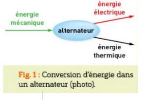 Deux Si Cles D Nergie Lectrique Flashcards Quizlet