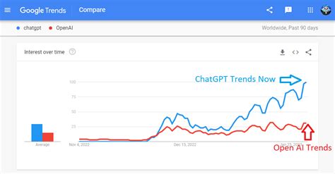 ChatGPT Statistics 2024 Latest Facts Stats Trends To Know