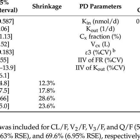 Final Population Pharmacokineticpharmacodynamic Model Parameter