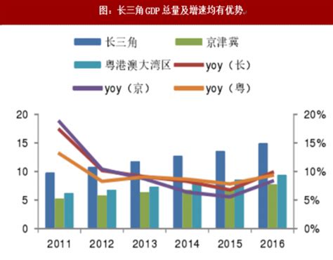 2018年我国长三角城市gdp及居民储蓄余额经济发展情况分析（图） 观研报告网