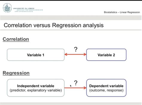 Regression Flashcards Quizlet