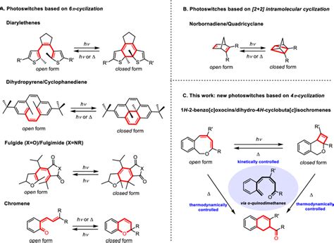 Design Of Molecular Photoswitches By Photochemical Cyclization