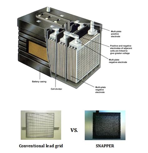 Plug and Play Battery Component | Evtpower