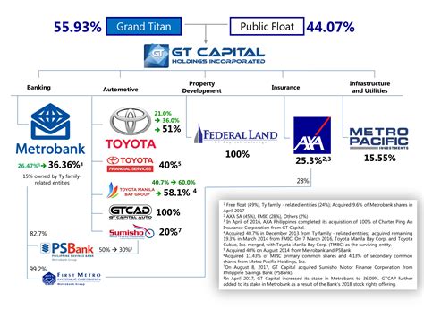 Toyota Motor Philippines Corporation Organizational Chart A Visual