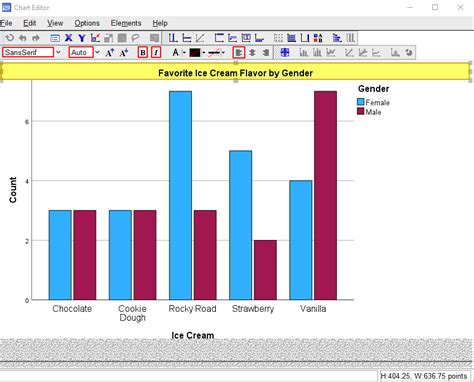 How to Create APA Style Charts in SPSS - EZ SPSS Tutorials