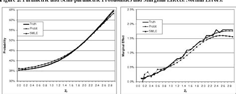 Figure From A Semi Parametric Estimation Of A Structural