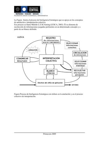 Inteligencia Estrategica Pdf