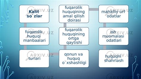 Fuqarolik huquqining manbalari Юриспруденция Презентации