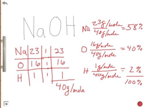 Counting Atoms Molar Mass And Percent Composition Flashcards Quizlet