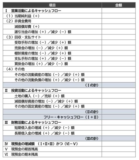 中小企業こそ「キャッシュ・フロー計算書」を作ろう 製造業・卸売業向け経営コンサルティング｜あすのて経営