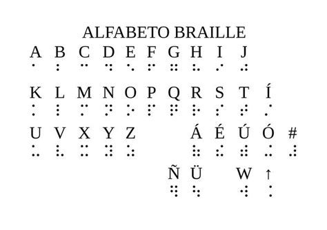 Braille Español Alfabeto Braille Tipos De Letras Tipos De Letras