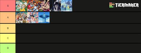 Fixed One Piece Filler Arcs Tier List Community Rankings Tiermaker