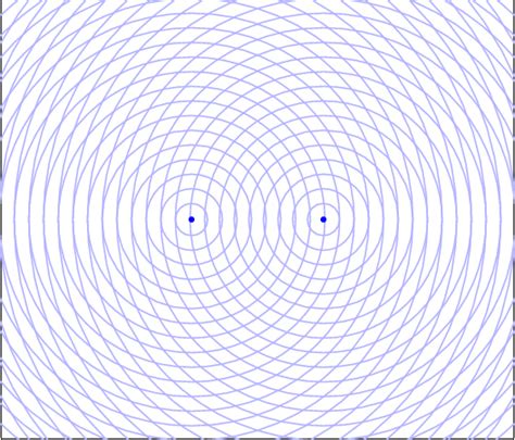 Interferência De Ondas Esféricas