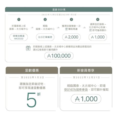 【小斯教你賺里數貼士：原來banking都可以賺里 】以hk100萬新資金喺渣打開立「優先理財」兼做定期賺高達428000里數！喺渣打嘅存