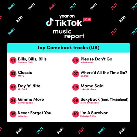 Year on TikTok 2021 Music Report | TikTok Newsroom