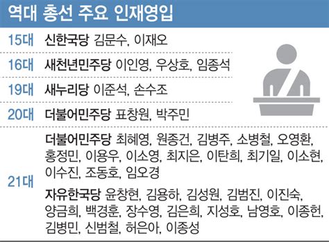 인재영입① 삼청교육대에서 미투까지여야 피말리는 경쟁 치열 네이트 뉴스