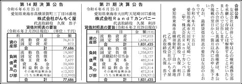 株式会社randtカンパニー 第21期決算公告 官報決算データベース