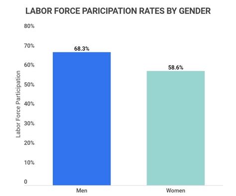 25 Women In Leadership Statistics [2023] Facts On The Gender Gap In Corporate And Political