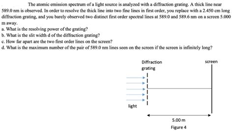 Solved The atomic emission spectrum of a light source is | Chegg.com 