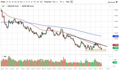 Usd Cad Forecast Us Dollar Recovers Against Canadian Dollar