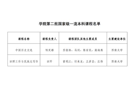 学院两门课程入选第二批国家级一流本科课程 西南大学历史文化学院 民族学院