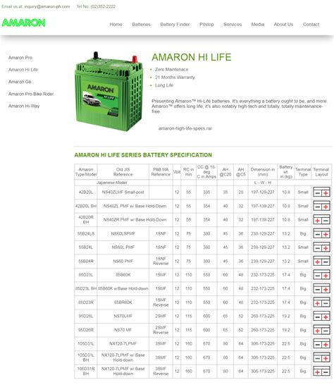 Car Battery Size Chart Australia Outlet Offers | dobytudesign.cz