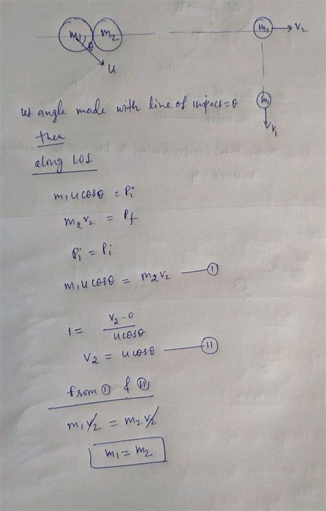 A Proton Of Mass M Collides Elastically With A Particle Of Unknown Mass At Rest After The