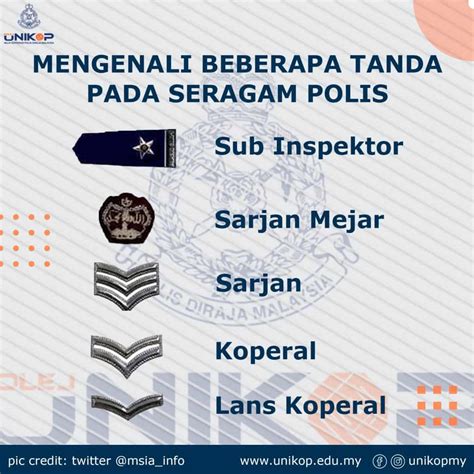 Senarai Pangkat Polis DiRaja Malaysia (PDRM)