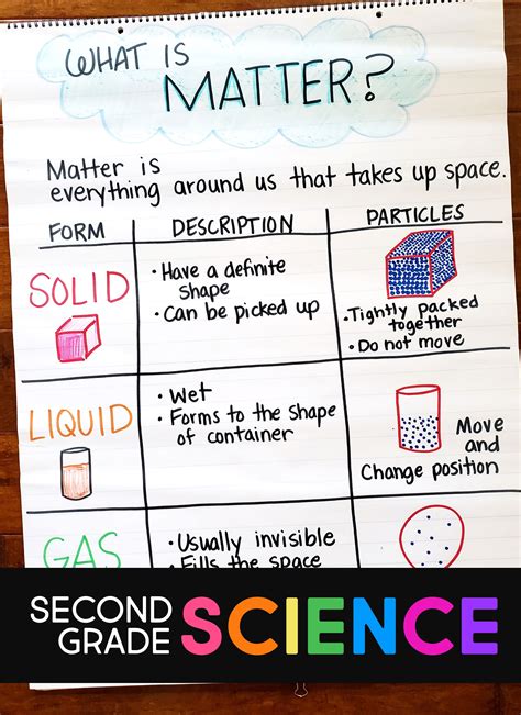 Lesson Plan For Science Grade 3 Matter